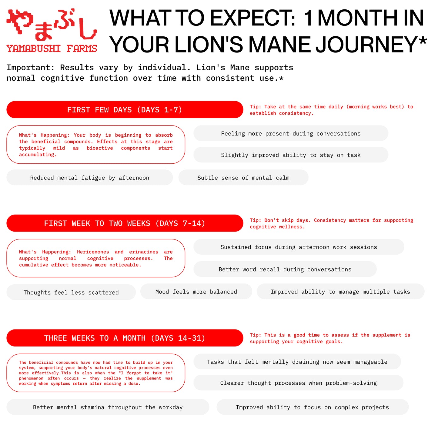Sub-Critical Fruiting Body Lion's Mane Capsules