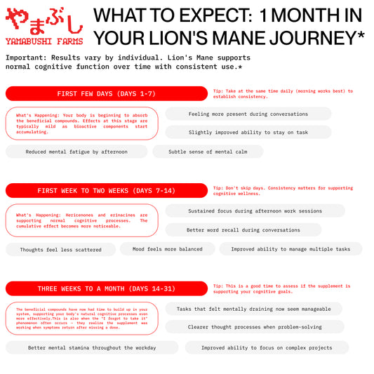 Sub-Critical Fruiting Body Lion's Mane Capsules